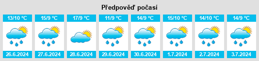Výhled počasí pro místo Elizabeth na Slunečno.cz