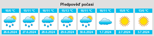 Výhled počasí pro místo Elabbin na Slunečno.cz