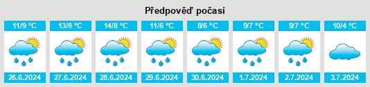 Výhled počasí pro místo Echunga na Slunečno.cz