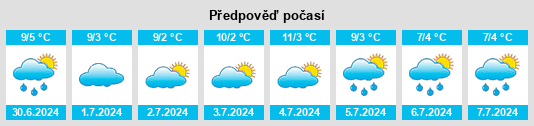 Výhled počasí pro místo Dutton na Slunečno.cz