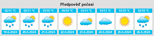 Výhled počasí pro místo Delamere na Slunečno.cz