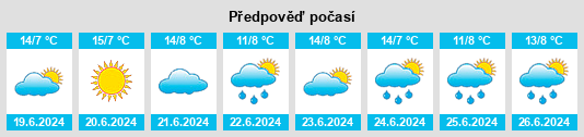 Výhled počasí pro místo Darkan na Slunečno.cz