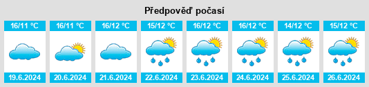 Výhled počasí pro místo Dardanup na Slunečno.cz