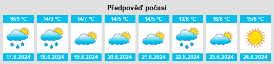 Výhled počasí pro místo Dangin na Slunečno.cz