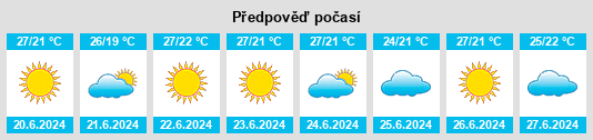 Výhled počasí pro místo Dampier na Slunečno.cz