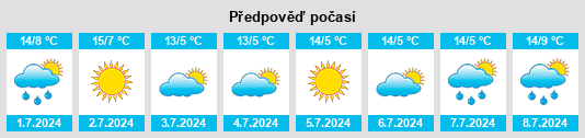 Výhled počasí pro místo Cleary na Slunečno.cz