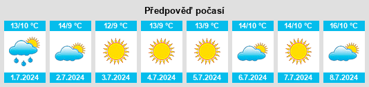 Výhled počasí pro místo Ceduna na Slunečno.cz