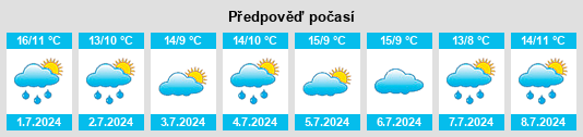 Výhled počasí pro místo Cardup na Slunečno.cz