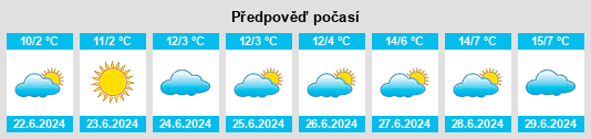 Výhled počasí pro místo Canowie na Slunečno.cz