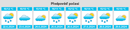 Výhled počasí pro místo Cannington na Slunečno.cz