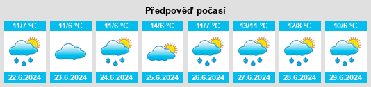 Výhled počasí pro místo Cancanning na Slunečno.cz
