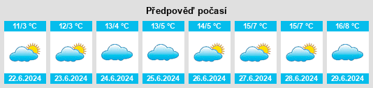 Výhled počasí pro místo Caltowie na Slunečno.cz