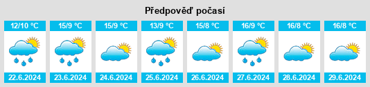 Výhled počasí pro místo Cadoux na Slunečno.cz