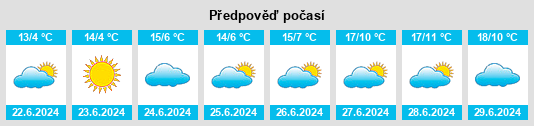 Výhled počasí pro místo Cadell na Slunečno.cz