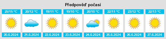 Výhled počasí pro místo Boulia na Slunečno.cz