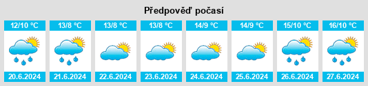 Výhled počasí pro místo Birkenhead na Slunečno.cz