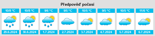 Výhled počasí pro místo Belair na Slunečno.cz
