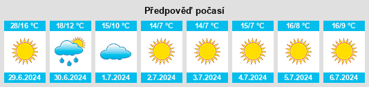 Výhled počasí pro místo Bedourie na Slunečno.cz