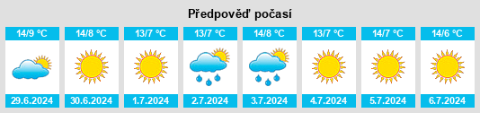 Výhled počasí pro místo Bedfordale na Slunečno.cz