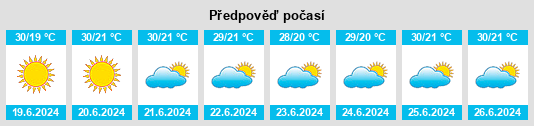 Výhled počasí pro místo Batchelor na Slunečno.cz