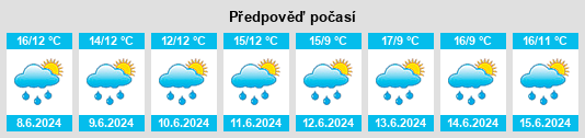 Výhled počasí pro místo Balingup na Slunečno.cz
