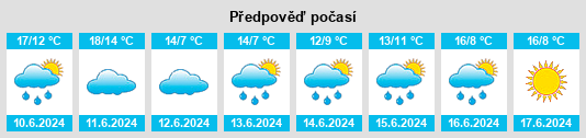 Výhled počasí pro místo Balaklava na Slunečno.cz