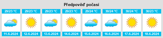 Výhled počasí pro místo Bagot na Slunečno.cz