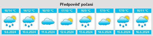 Výhled počasí pro místo Babakin na Slunečno.cz