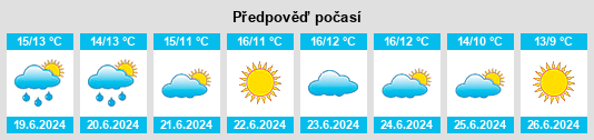 Výhled počasí pro místo Athenna na Slunečno.cz
