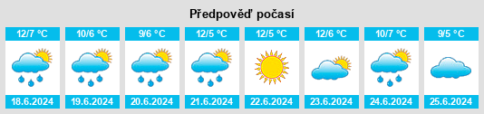 Výhled počasí pro místo Ashton na Slunečno.cz