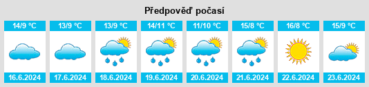Výhled počasí pro místo Ardrossan na Slunečno.cz