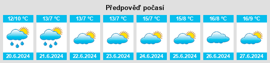 Výhled počasí pro místo Alford na Slunečno.cz