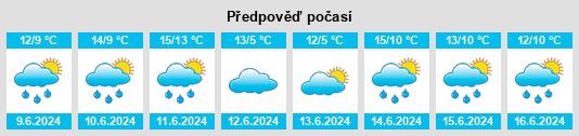 Výhled počasí pro místo Aldgate na Slunečno.cz