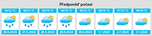 Výhled počasí pro místo Eaton na Slunečno.cz