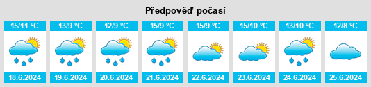 Výhled počasí pro místo Clapham na Slunečno.cz