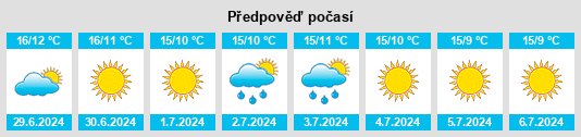 Výhled počasí pro místo Peppermint Grove na Slunečno.cz