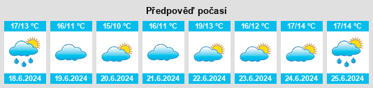 Výhled počasí pro místo Attadale na Slunečno.cz