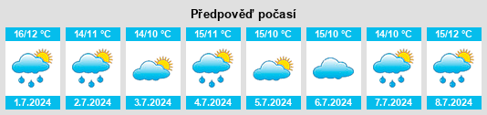 Výhled počasí pro místo Wattleup na Slunečno.cz