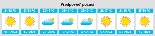 Výhled počasí pro místo Exmouth na Slunečno.cz