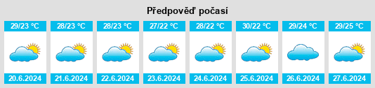 Výhled počasí pro místo Stuart Park na Slunečno.cz
