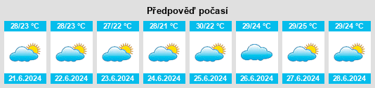 Výhled počasí pro místo Larrakeyah na Slunečno.cz