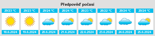 Výhled počasí pro místo Leanyer na Slunečno.cz