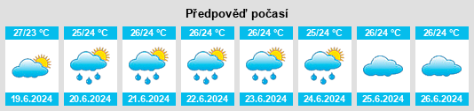 Výhled počasí pro místo Port Moresby na Slunečno.cz