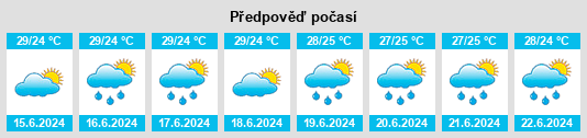 Výhled počasí pro místo Popondetta na Slunečno.cz