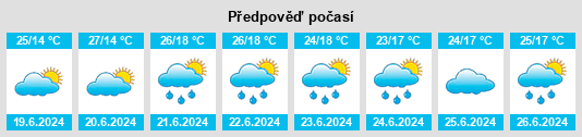 Výhled počasí pro místo Yonezawa na Slunečno.cz
