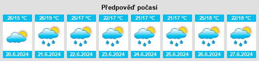 Výhled počasí pro místo Yokote na Slunečno.cz