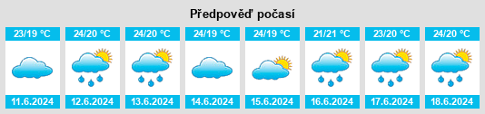 Výhled počasí pro místo Yachimata na Slunečno.cz
