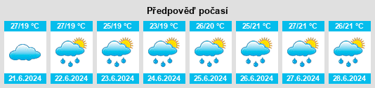 Výhled počasí pro místo Watari na Slunečno.cz