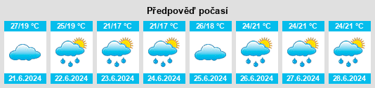 Výhled počasí pro místo Wada na Slunečno.cz