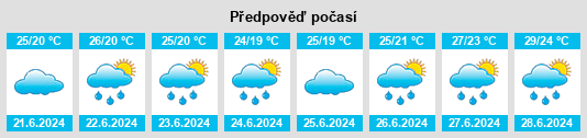 Výhled počasí pro místo Toride na Slunečno.cz